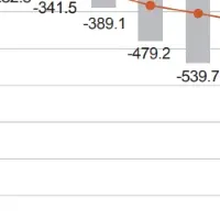 新時代の労働環境