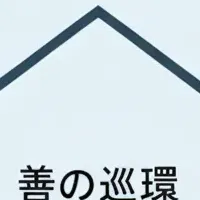 新戦略「Architect HR」