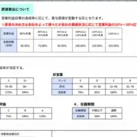 賞与制度の新たな設計