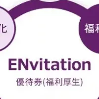 新福利厚生制度