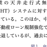台湾の運搬機械の躍進