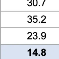肺高血圧症の実態調査