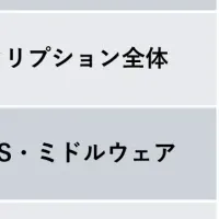 AZPowerの診断サービス