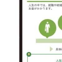 STELAQの金融教育