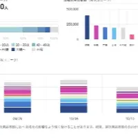 データワイズ速報値追加
