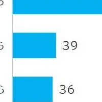 早期流行と予防策