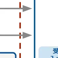 経理業務を革新