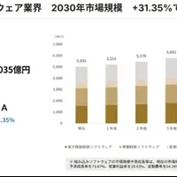 大阪エヌデーエス出展