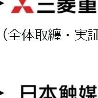 水素サプライチェーンの新たな動き