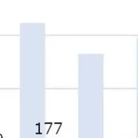倒産の新たな形