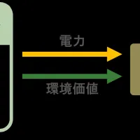 再生エネルギーの挑戦