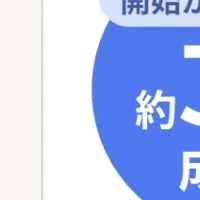 請求書買取の進化