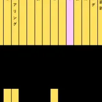 WingsⅡの改訂概要