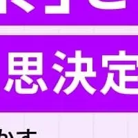 市場探索と意思決定