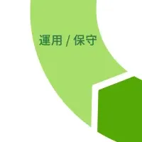 シャープの新サービス