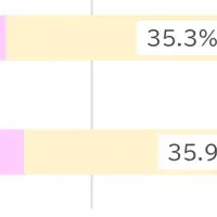 病院経営課題調査