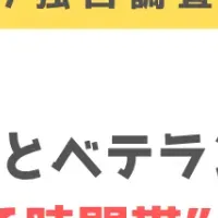 求人閲覧時間の差