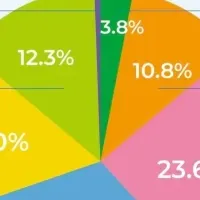 AI導入で業務効率化