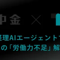 TOKIUMと商工中金の提携