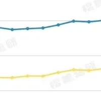 金利上昇とマンション購入