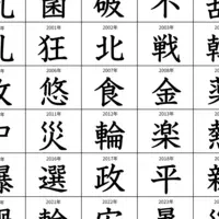 今年の漢字と2位の秘密