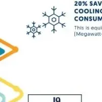 STが地域冷房を導入