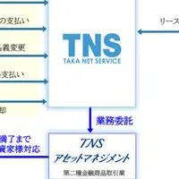 「投資deスグのり」成功の秘訣