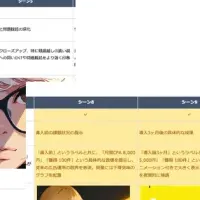 AI動画広告革新