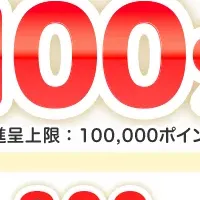 じゃらんnetのキャンペーン