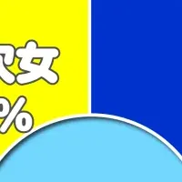 兄弟姉妹の得意点