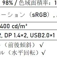 新4Kゲーミングモニター