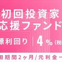 新ファンドID950登場
