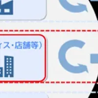 資源循環実証事業参画