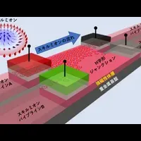 スキルミオン流体の発見