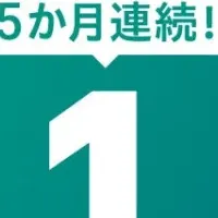 ROBOPROファンドの快進撃