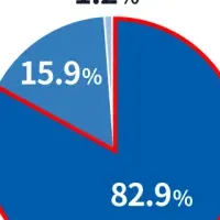 不動産電子契約調査