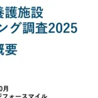 児童養護施設の調査