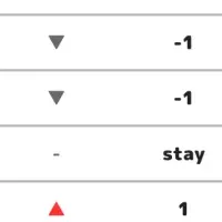 スマホゲームランキング発表