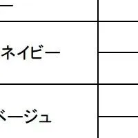 リカバリーパジャマ登場