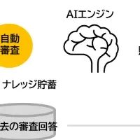 広告審査の新時代