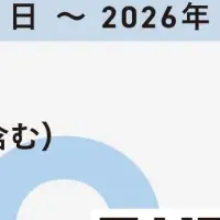 新たなペット保険登場！