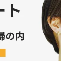 夫婦資産形成キャンペーン