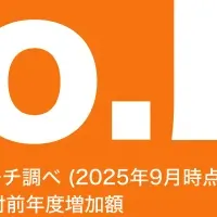 ダンボールワン特別セール