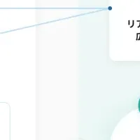 プレイド新事業発表
