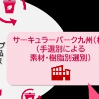 モノファクトリーの取り組み