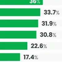 職場の忘年会の新常識
