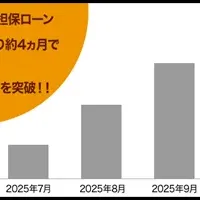 楽天証券担保ローン