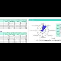 中小企業経営指標