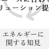 エネルギー提携の進展