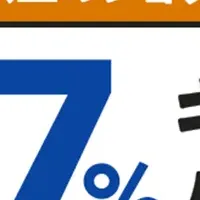 JCBクレカ積立の魅力